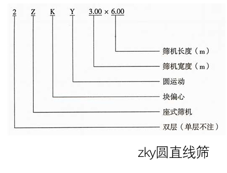 zky圓直線篩